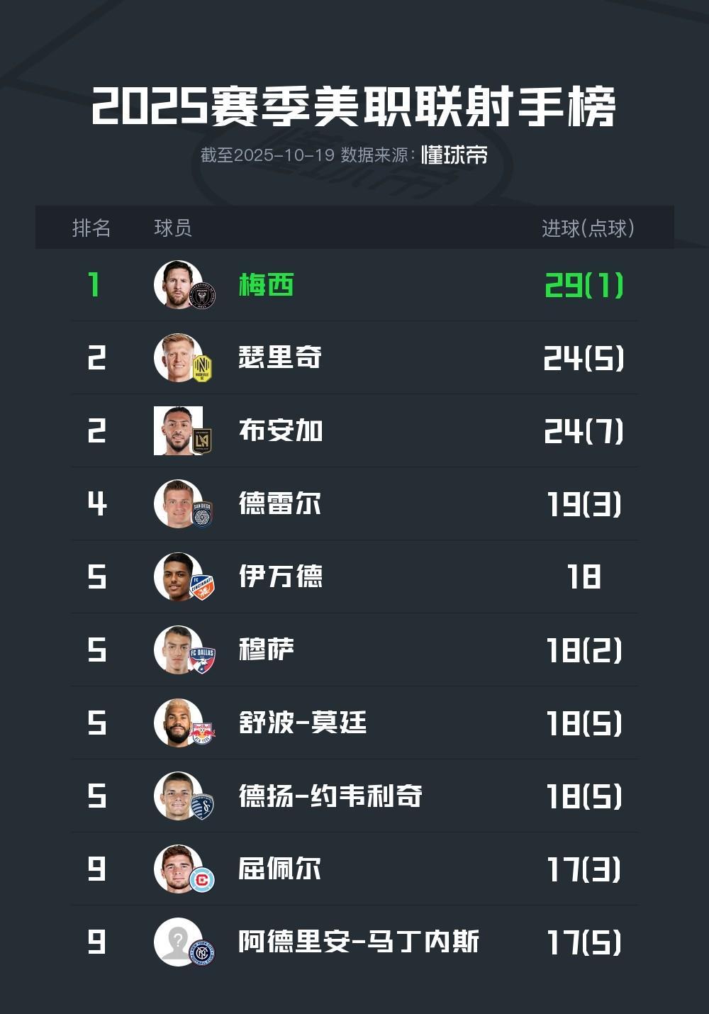 芒果体育-包含梅西连续二十场比赛得分超过逆转，篮网挑战极限！的词条